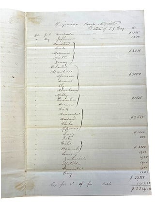 Document signed by the Commissioner for the Superior Court of Chancery in Jackson, Mississippi, for the Sale of 30 Slaves from the Estate of Thomas G. Percy to Benjamin Roach, Executor, for a total of $24,166. The slaves are identified by first name only: Malinda, Jefferson, Armstead, Leah, Malvina, Mintu, Fanny, Charles, Caroline, Spencer, Dennis, Ely, Abraham, Milly, Permelia (?), Horace, Dick, Amanda, Andrew, Phebe (in one list but looks like Thorpe in the other list), Missouri, Kate, Miles, Hannah, Lemmy, Zachariah, Matilda, Hannibal, Perry and Sarah Ann.