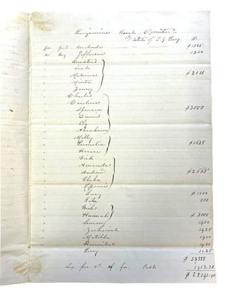 Document signed by the Commissioner for the Superior Court of Chancery in Jackson, Mississippi, for the Sale of 30 Slaves from the Estate of Thomas G. Percy to Benjamin Roach, Executor, for a total of $24,166. The slaves are identified by first name only: Malinda, Jefferson, Armstead, Leah, Malvina, Mintu, Fanny, Charles, Caroline, Spencer, Dennis, Ely, Abraham, Milly, Permelia (?), Horace, Dick, Amanda, Andrew, Phebe (in one list but looks like Thorpe in the other list), Missouri, Kate, Miles, Hannah, Lemmy, Zachariah, Matilda, Hannibal, Perry and Sarah Ann.